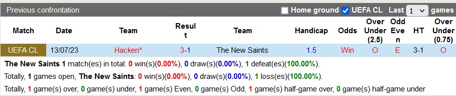 Nhận định, soi kèo The New Saints vs Hacken, 1h ngày 19/7 - Ảnh 3