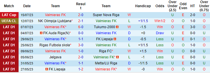 Nhận định, soi kèo Valmieras vs Olimpija Ljubljana, 21h ngày 19/7 - Ảnh 1