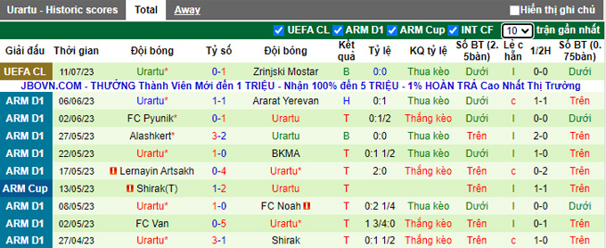 Nhận định, soi kèo Zrinjski Mostar vs Urartu, 01h00 ngày 19/7 - Ảnh 2