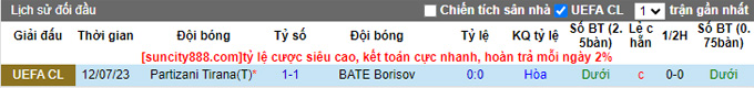 Soi kèo phạt góc BATE Borisov vs Partizani Tirana, 01h00 ngày 19/7 - Ảnh 3