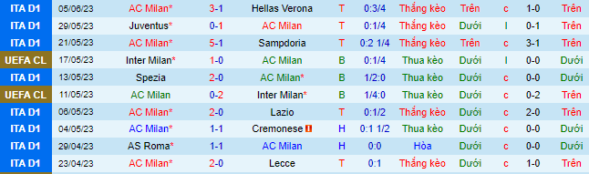 Nhận định, soi kèo AC Milan vs Lumezzane, 22h ngày 20/7 - Ảnh 1
