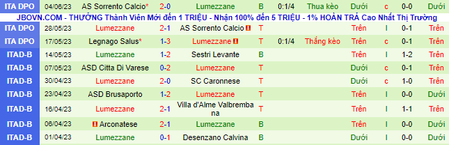 Nhận định, soi kèo AC Milan vs Lumezzane, 22h ngày 20/7 - Ảnh 2
