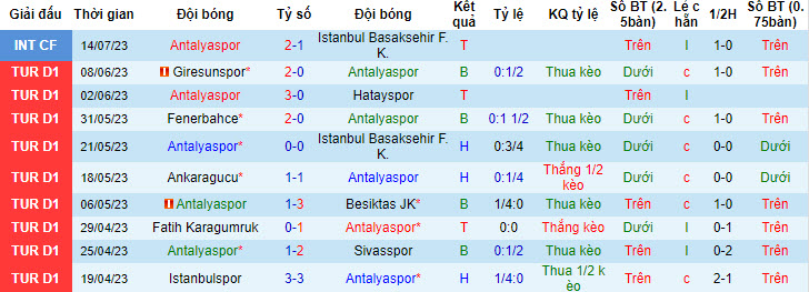 Nhận định, soi kèo Antalyaspor vs Alanyaspor, 20h ngày 20/7 - Ảnh 1
