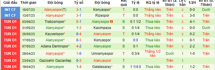 Nhận định, soi kèo Antalyaspor vs Alanyaspor, 20h ngày 20/7 - Ảnh 2