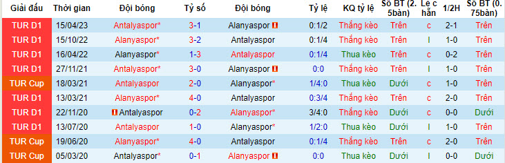 Nhận định, soi kèo Antalyaspor vs Alanyaspor, 20h ngày 20/7 - Ảnh 3