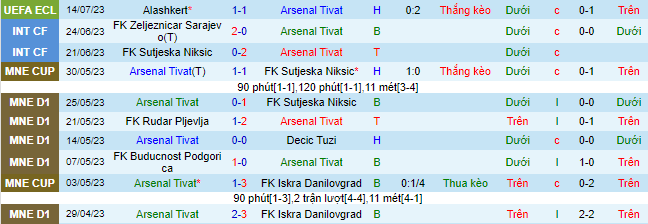 Nhận định, soi kèo Arsenal Tivat vs Alashkert, 1h30 ngày 21/7 - Ảnh 2