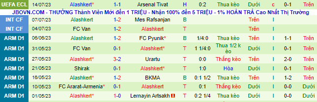 Nhận định, soi kèo Arsenal Tivat vs Alashkert, 1h30 ngày 21/7 - Ảnh 3