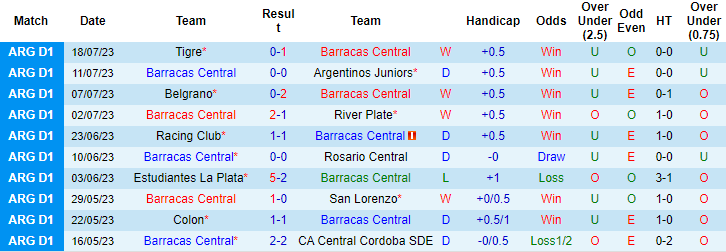Nhận định, soi kèo Barracas Central vs Boca Juniors, 5h ngày 21/7 - Ảnh 1