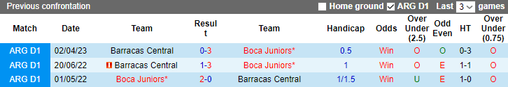 Nhận định, soi kèo Barracas Central vs Boca Juniors, 5h ngày 21/7 - Ảnh 3
