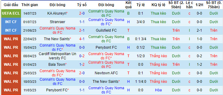 Nhận định, soi kèo Connah's Quay vs KA Akureyri, 1h ngày 21/7 - Ảnh 1