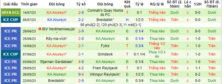 Nhận định, soi kèo Connah's Quay vs KA Akureyri, 1h ngày 21/7 - Ảnh 2