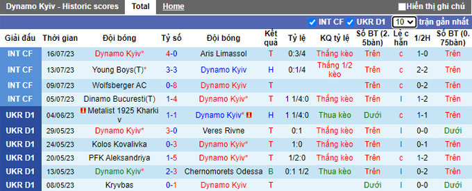 Nhận định, soi kèo Dynamo Kiev vs Al Hilal, 23h ngày 19/7 - Ảnh 1