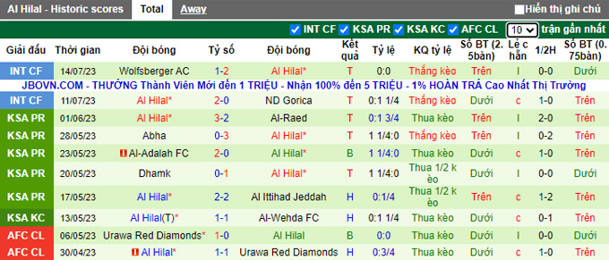Nhận định, soi kèo Dynamo Kiev vs Al Hilal, 23h ngày 19/7 - Ảnh 2