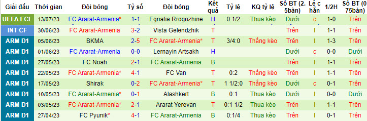 Nhận định, soi kèo Egnatia Rrogozhine vs FC Ararat-Armenia, 1h ngày 21/7 - Ảnh 2