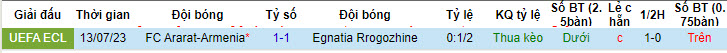 Nhận định, soi kèo Egnatia Rrogozhine vs FC Ararat-Armenia, 1h ngày 21/7 - Ảnh 3