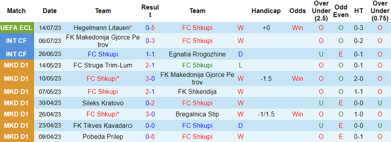 Nhận định, soi kèo FC Shkupi vs Hegelmann Litauen, 2h ngày 21/7 - Ảnh 1