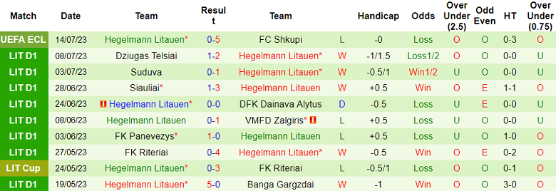 Nhận định, soi kèo FC Shkupi vs Hegelmann Litauen, 2h ngày 21/7 - Ảnh 2