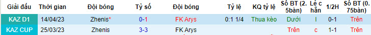 Nhận định, soi kèo FK Arys vs Zhenis, 19h ngày 20/7 - Ảnh 3