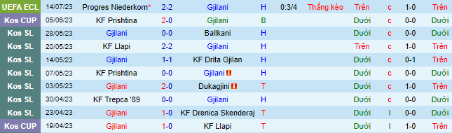 Nhận định, soi kèo Gjilani vs Progres Niederkorn, 1h ngày 21/7 - Ảnh 2