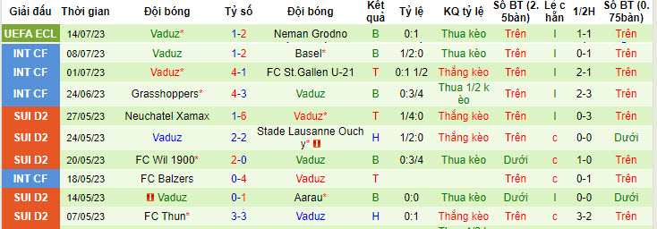 Nhận định, soi kèo Neman vs Vaduz, 1h ngày 21/7 - Ảnh 2