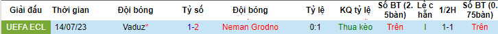 Nhận định, soi kèo Neman vs Vaduz, 1h ngày 21/7 - Ảnh 3