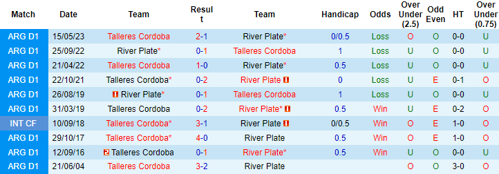 Nhận định, soi kèo River Plate vs Talleres Cordoba, 8h ngày 21/7 - Ảnh 3