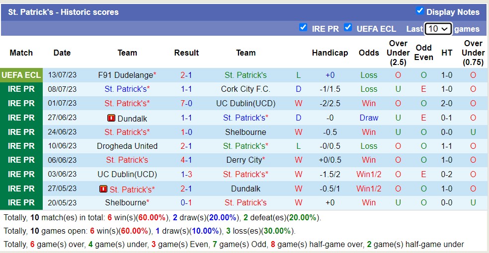 Nhận định, soi kèo St. Patrick's vs F91 Dudelange, 1h45 ngày 21/7 - Ảnh 1