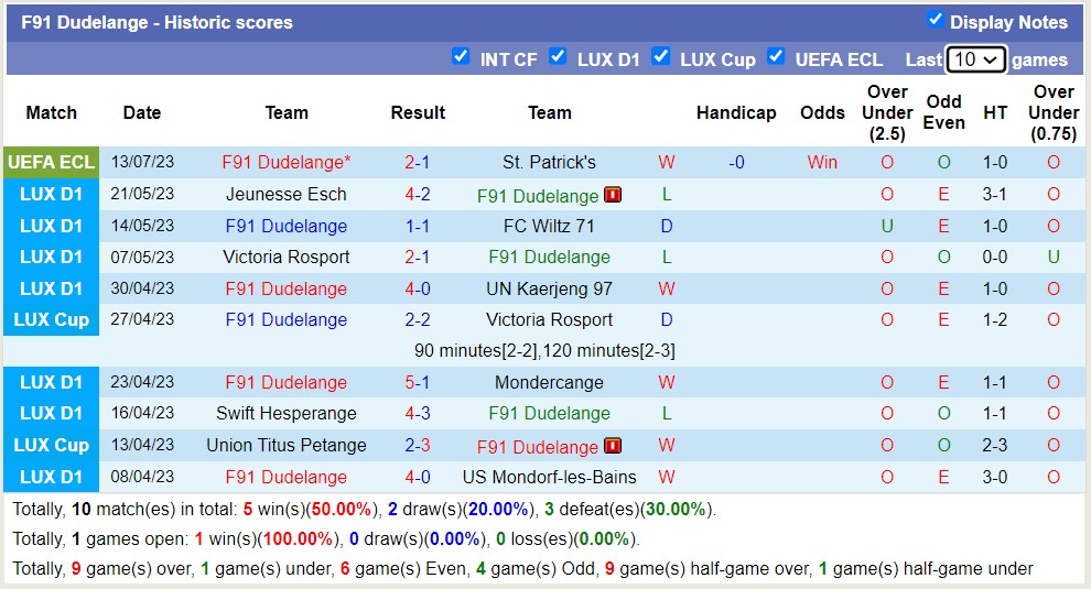 Nhận định, soi kèo St. Patrick's vs F91 Dudelange, 1h45 ngày 21/7 - Ảnh 2