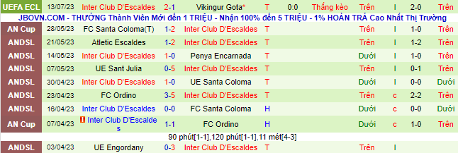 Nhận định, soi kèo Vikingur Gota vs Inter Club D'Escaldes, 1h ngày 21/7 - Ảnh 3