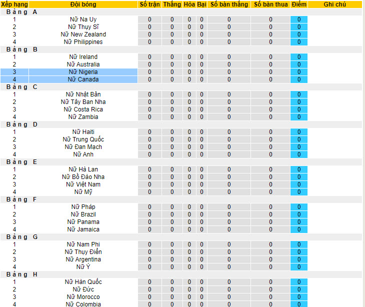 Tỷ lệ chấp Nữ Nigeria vs Nữ Canada, 9h30 ngày 21/7 là bao nhiêu? - Ảnh 5
