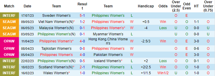 Chuyên gia dự đoán Nữ Philippines vs Nữ Thụy Sĩ, 12h00 ngày 21/7 - Ảnh 1