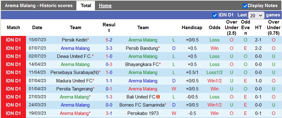 Nhận định, soi kèo Arema vs Bali United, 19h ngày 21/7 - Ảnh 1