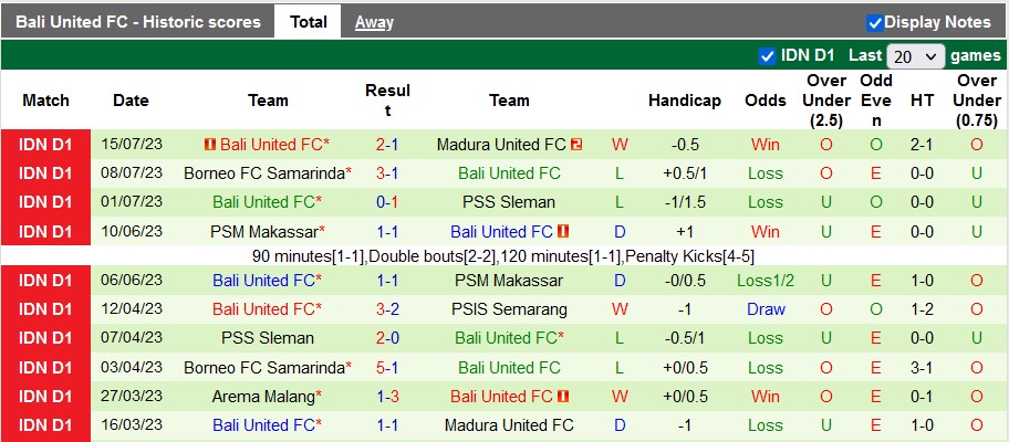 Nhận định, soi kèo Arema vs Bali United, 19h ngày 21/7 - Ảnh 2