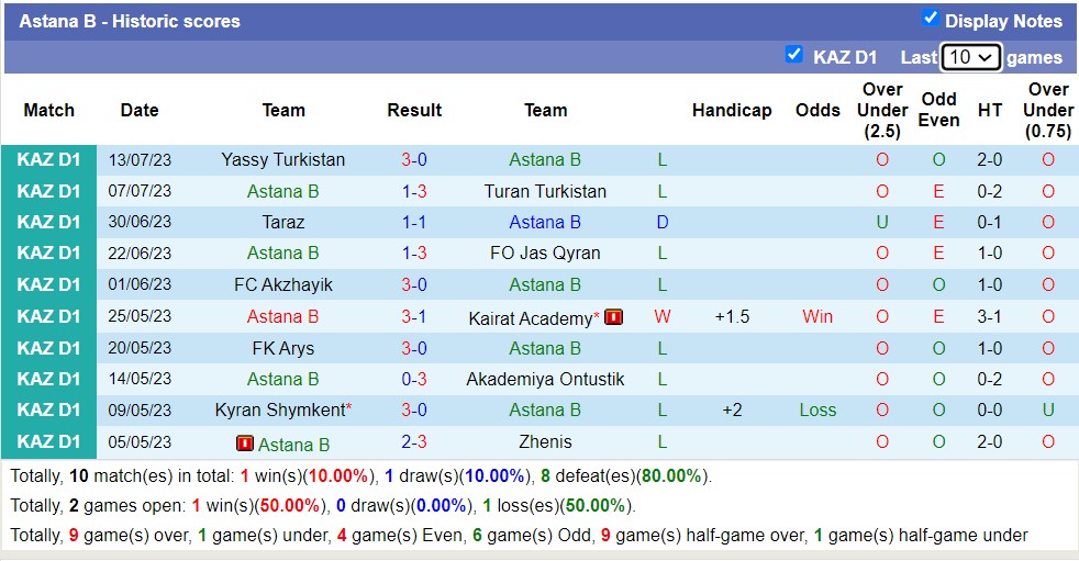 Nhận định, soi kèo Astana b vs FK Yelimay Semey, 17h ngày 21/7 - Ảnh 1
