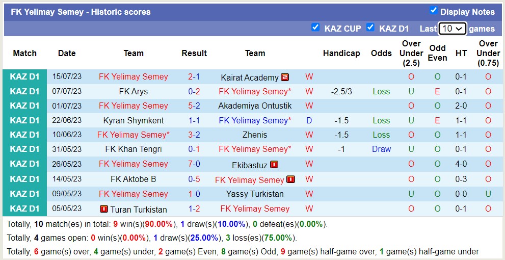 Nhận định, soi kèo Astana b vs FK Yelimay Semey, 17h ngày 21/7 - Ảnh 2