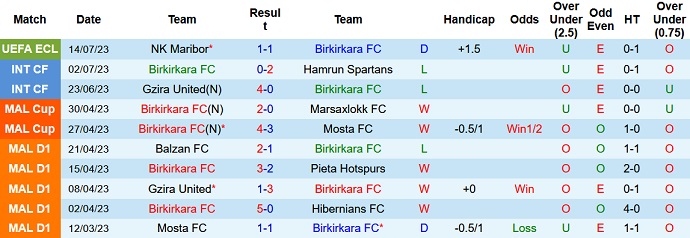 Nhận định, soi kèo Birkirkara vs NK Maribor, 22h00 ngày 20/7 - Ảnh 1