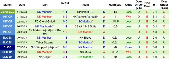Nhận định, soi kèo Birkirkara vs NK Maribor, 22h00 ngày 20/7 - Ảnh 2