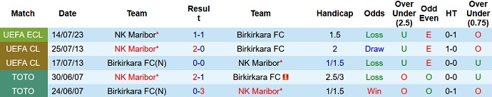 Nhận định, soi kèo Birkirkara vs NK Maribor, 22h00 ngày 20/7 - Ảnh 3