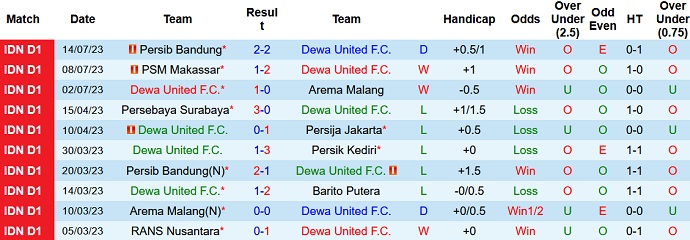 Nhận định, soi kèo Dewa United vs Persik Kediri, 19h00 ngày 21/7 - Ảnh 1