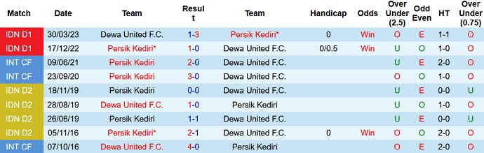 Nhận định, soi kèo Dewa United vs Persik Kediri, 19h00 ngày 21/7 - Ảnh 3