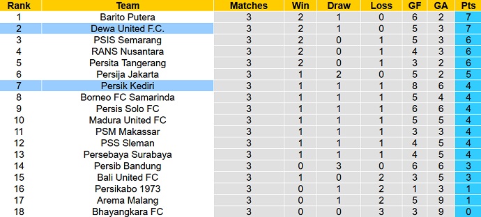 Nhận định, soi kèo Dewa United vs Persik Kediri, 19h00 ngày 21/7 - Ảnh 4