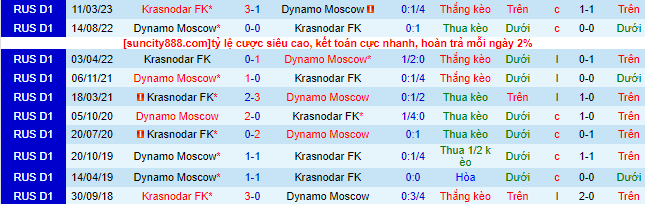 Nhận định, soi kèo Dynamo Moscow vs Krasnodar, 23h ngày 21/7 - Ảnh 1
