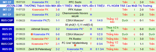 Nhận định, soi kèo Dynamo Moscow vs Krasnodar, 23h ngày 21/7 - Ảnh 3