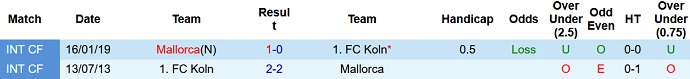 Nhận định, soi kèo FC Koln vs Mallorca, 20h00 ngày 21/7 - Ảnh 3