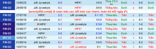 Nhận định, soi kèo HIFK vs JJK Jyvaskyla, 22h30 ngày 21/7 - Ảnh 1