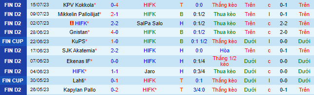 Nhận định, soi kèo HIFK vs JJK Jyvaskyla, 22h30 ngày 21/7 - Ảnh 2
