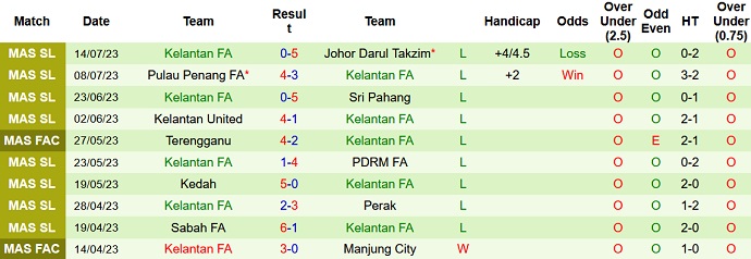 Nhận định, soi kèo Kuching FA vs Kelantan FA, 19h15 ngày 21/7 - Ảnh 2