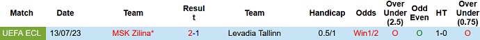 Nhận định, soi kèo Levadia Tallinn vs MSK Zilina, 23h45 ngày 20/7 - Ảnh 3