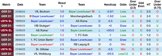 Nhận định, soi kèo Leverkusen vs Paderborn, 22h30 ngày 21/7 - Ảnh 1