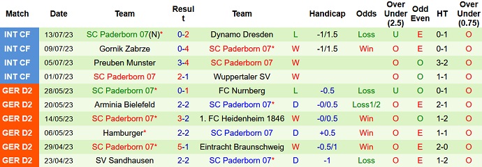 Nhận định, soi kèo Leverkusen vs Paderborn, 22h30 ngày 21/7 - Ảnh 2